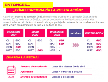 Fuente: https://acceso.mineduc.cl/aplicacion-de-invierno/