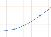 Función interpolación lineal Excel