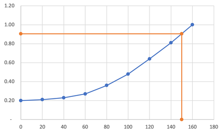 Función de interpolación lineal en Excel sin VBA Función de interpolación lineal en Excel sin VBA