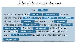 Data storytelling: el relato de los datos
