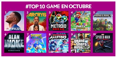 Desvelada la lista de los más vendidos en GAME durante el mes de octubre