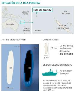La isla que nunca existió La isla que nunca existió