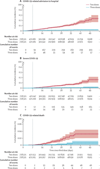 Se debería dar una tercera dosis al personal de salud Se debería dar una tercera dosis al personal de salud