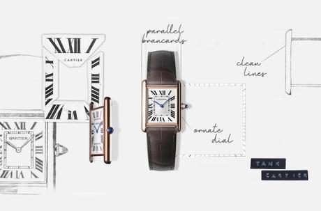 cartier tank reloj iconico