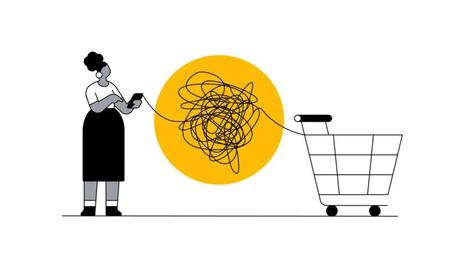 Ciclo de transformación por las preferencias del consumidor Ciclo de transformación por las preferencias del consumidor