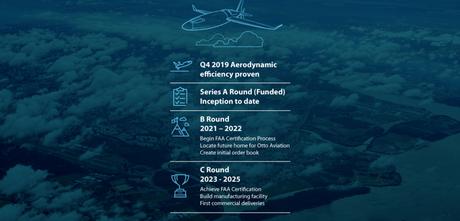 DE AVIONES PRIVADOS DE LUJO - ¿El futuro de la aviación comercial? 3 DE AVIONES PRIVADOS DE LUJO - ¿El futuro de la aviación comercial? 3