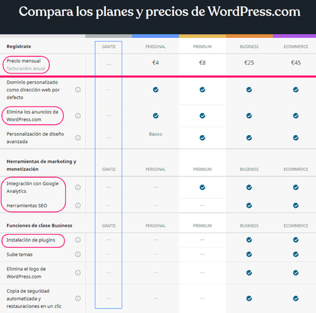 Diferencias entre WordPress.com y WordPress.org Diferencias entre WordPress.com y WordPress.org