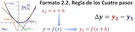 Template 2.2. Four Steps Rule