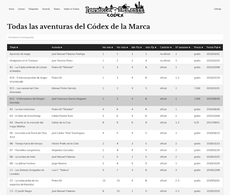 El retorno del Códex de la Marca