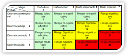 Matriz  de riesgos: una herramienta  de prevención