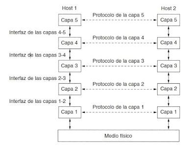 Un modelo multinivel de sociedad Un modelo multinivel de sociedad