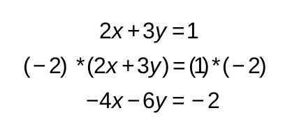 Sistemas de ecuaciones