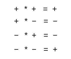 Ecuaciones de Primer Grado