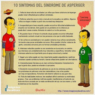 DESCUBRIENDO EL SÍNDROME DE ASPERGER