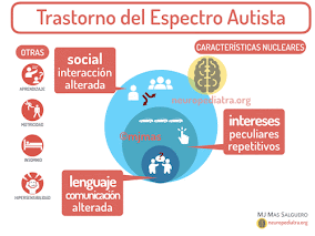 DESCUBRIENDO EL SÍNDROME DE ASPERGER