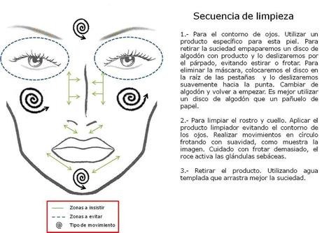 Indicaciones para limpiar tu rostro de forma efectiva. ¿Te estás hidratando correctamente la piel?