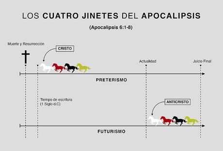 Como El 'Preterismo' Facilitará La Aceptación Del Anticristo Como El 'Preterismo' Facilitará La Aceptación Del Anticristo