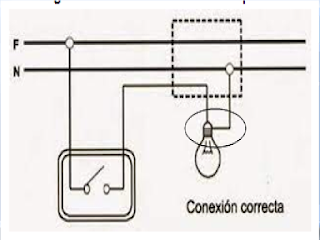 Elementos de corte y seccionamiento para las instalaciones eléctricas.