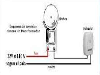 Elementos de corte y seccionamiento para las instalaciones eléctricas.