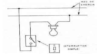 Elementos de corte y seccionamiento para las instalaciones eléctricas.