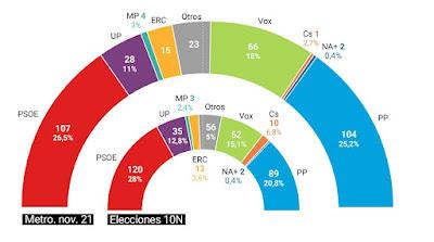 Casado y Ayuso, frente a frente. Su guerra desgasta al PP.