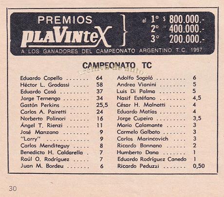 Plavintex, una marca de telas plásticas de Plavinil Argentina de 1967