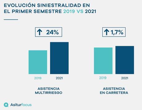 RECUPERACIÓN DE LA ACTIVIDAD EN LOS SERVICIOS DE ASISTENCIA RECUPERACIÓN DE LA ACTIVIDAD EN LOS SERVICIOS DE ASISTENCIA