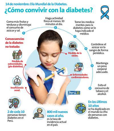 Dia mundial de la diabetes