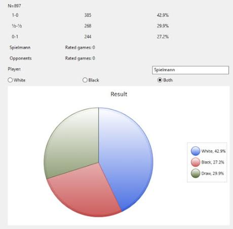 Lasker, Capablanca y Alekhine o ganar en tiempos revueltos (223)