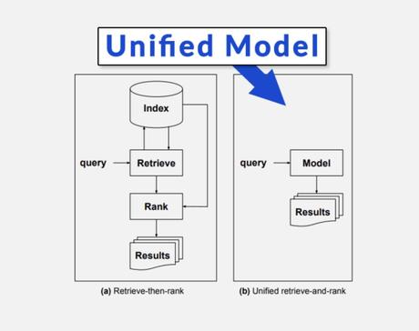 Unified Model