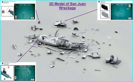 ARA San Juan - Ara San Juan Simulation Dev Reel Sim Failures Glitches Youtube
