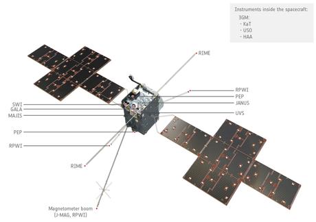 JUICE: Exploración de las lunas jovianas