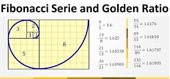 Introduction to Sequences and Series