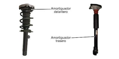 Sistema de suspensión BMW X2 F48