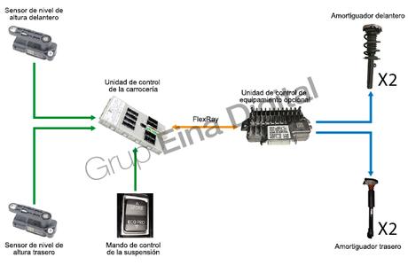 Sistema de suspensión BMW X2 F48