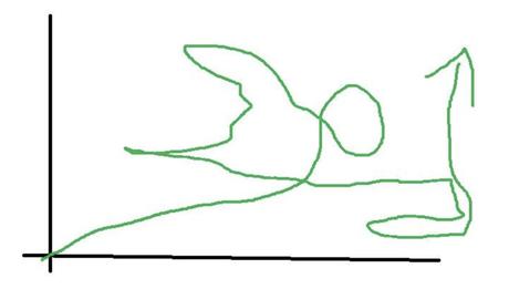 ¿Cómo detectar una mala agencia SEO ? Casos De éxito Seo