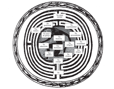 Ariadna, su hilo, Teseo, el Minotauro, el Laberinto Ariadna, su hilo, Teseo, el Minotauro, el Laberinto