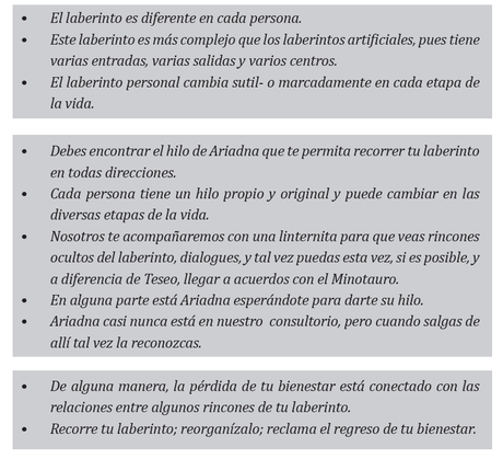 Ariadna, su hilo, Teseo, el Minotauro, el Laberinto Ariadna, su hilo, Teseo, el Minotauro, el Laberinto