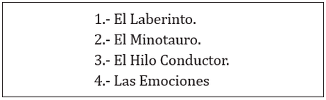 Ariadna, su hilo, Teseo, el Minotauro, el Laberinto Ariadna, su hilo, Teseo, el Minotauro, el Laberinto