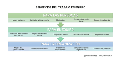 Síntomas de un equipo en peligro Síntomas de un equipo en peligro