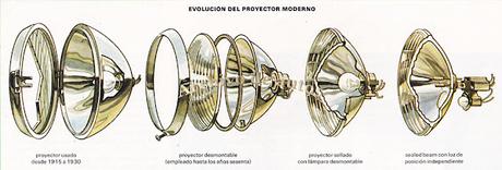 La evolución de los faros delanteros de los automóviles La evolución de los faros delanteros de los automóviles