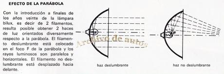 La evolución de los faros delanteros de los automóviles La evolución de los faros delanteros de los automóviles