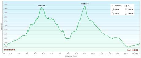 San Isidro-Valmartín-Los Moyones-Cascayón