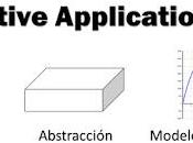 Applications Derivative