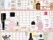 Ingredientes para cuidado piel debes mezclar