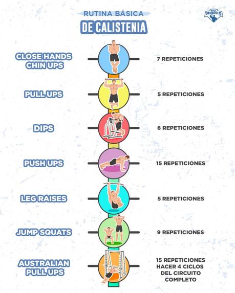 ¿Qué piensas cuando escuchas la palabra calistenia ? Cali...