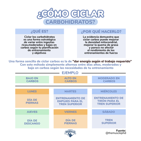 En este artículo quiero mostrarte una estrategia que pode... En este artículo quiero mostrarte una estrategia que pode...
