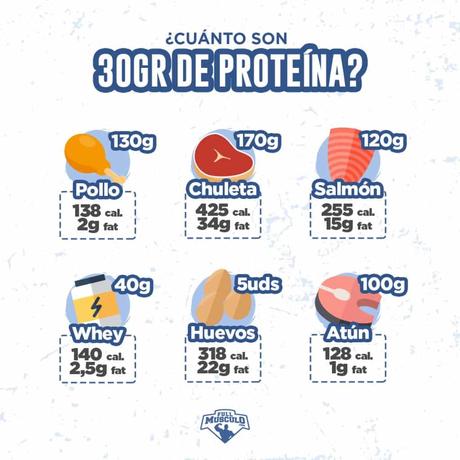 30g de proteina
