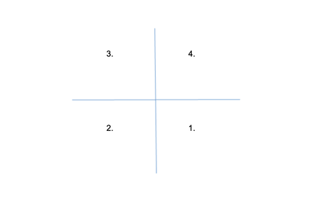 La matrix: conceptualizando la orientación en crianza La matrix: conceptualizando la orientación en crianza