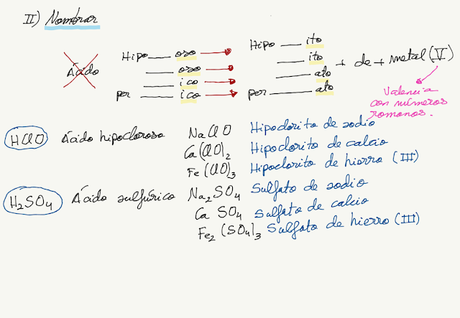 Formulación y Nomenclatura Inorgánica (IUPAC 2005)